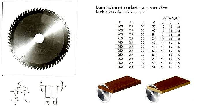 SERT METAL UÇLU TESTERE