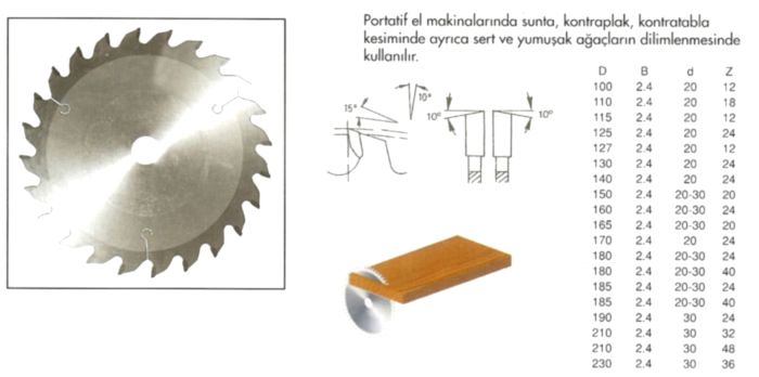 SERT METAL UÇLU TESTERE
