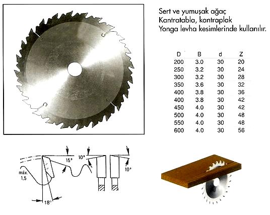 SERT METAL UÇLU TESTERE
